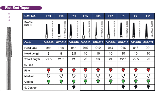 Multi-Use Diamonds 6/Pk - Flat End