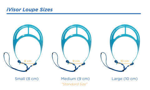 iVisor Loupe Visor and Shield Kit