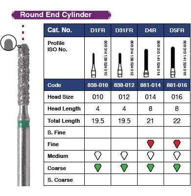 Multi-Use Diamonds 6/Pk - Round End