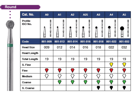 Multi-Use Surgical Diamonds 6/Pk - 801L