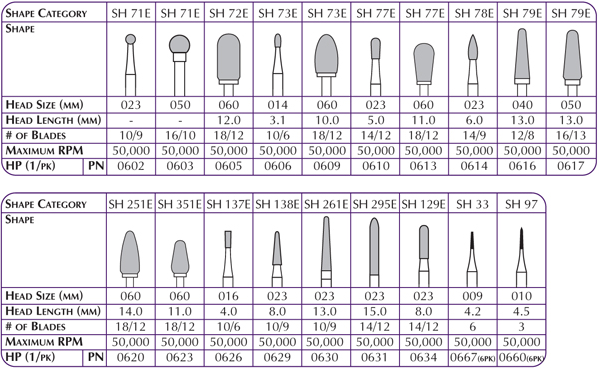 Carbide Burs HP Cutter